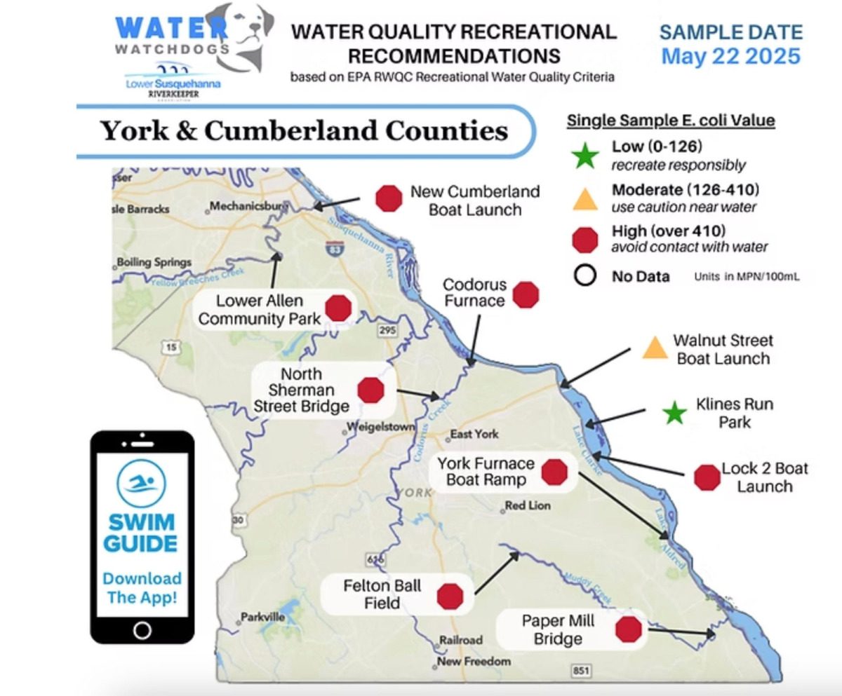 York County York County