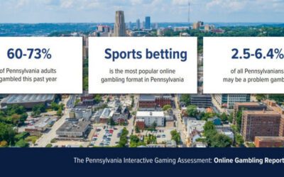 Up to 6.4% of Pennsylvania adults could be problem gamblers, study finds