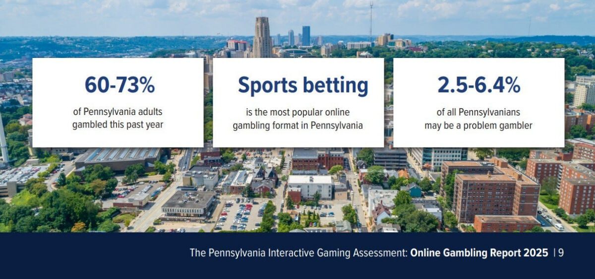 Up to 6.4% of Pennsylvania adults could be problem gamblers, study finds